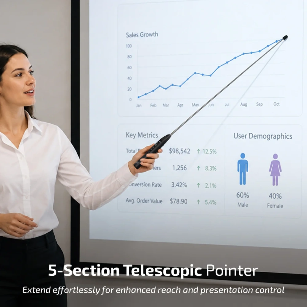 Iball Wireless Laser Presentation Pointer Impact Plus view 4